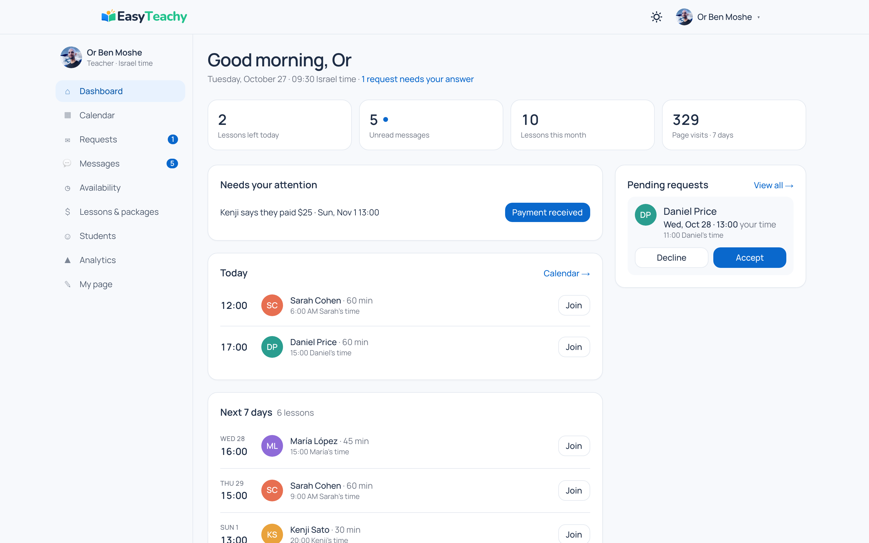 لوحة تحكم المعلم في EasyTeachy: دروس اليوم، وطلب حجز بانتظار الدفع، ورسائل الطلاب غير المقروءة.